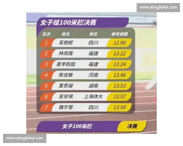 陈佳敏 13 秒 30 蚌埠站夺冠 夏思凝摘铜 吴安琪创 PB 摘银